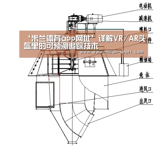 ‘米兰体育app网址’详解VR/AR头盔里的可预测追踪技术(图2) 米兰体育官网登录
